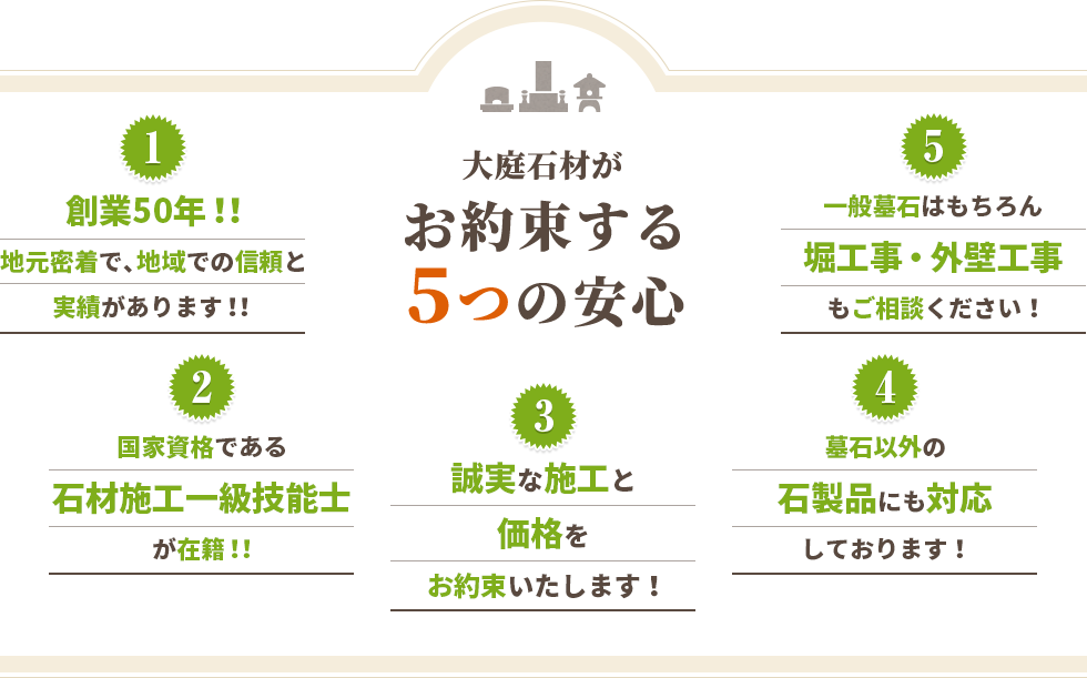 大庭石材がお約束する5つの安心